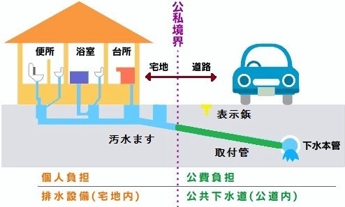 02 宅地内工事図ホームページ用 (1).jpg