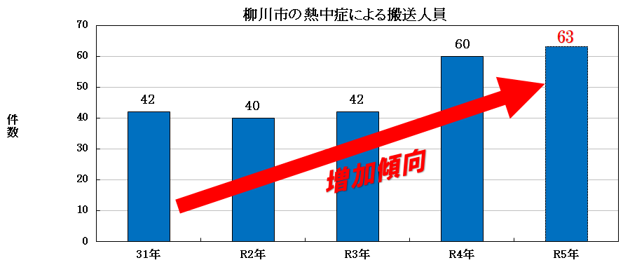 熱中症2024.png