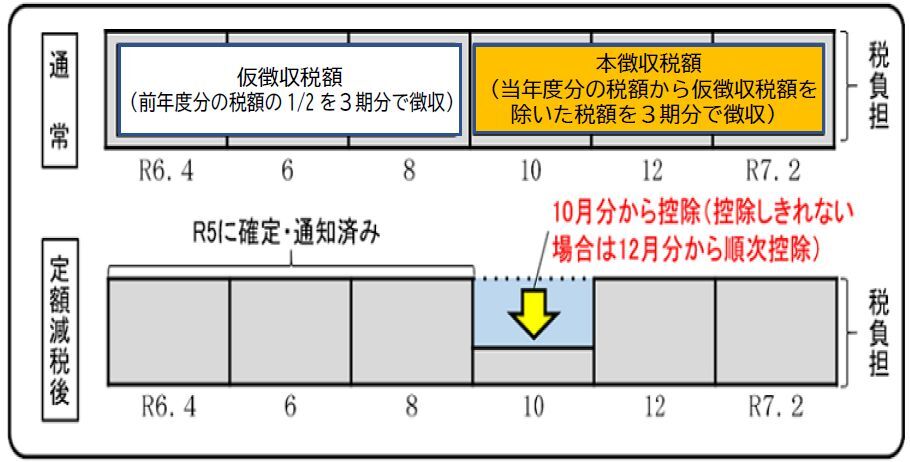 年特.JPG