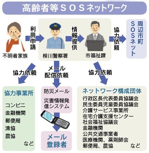SOSネットワーク.jpg