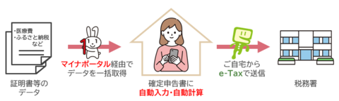 マイナポータル連携で簡単・正確に申告できます！.png