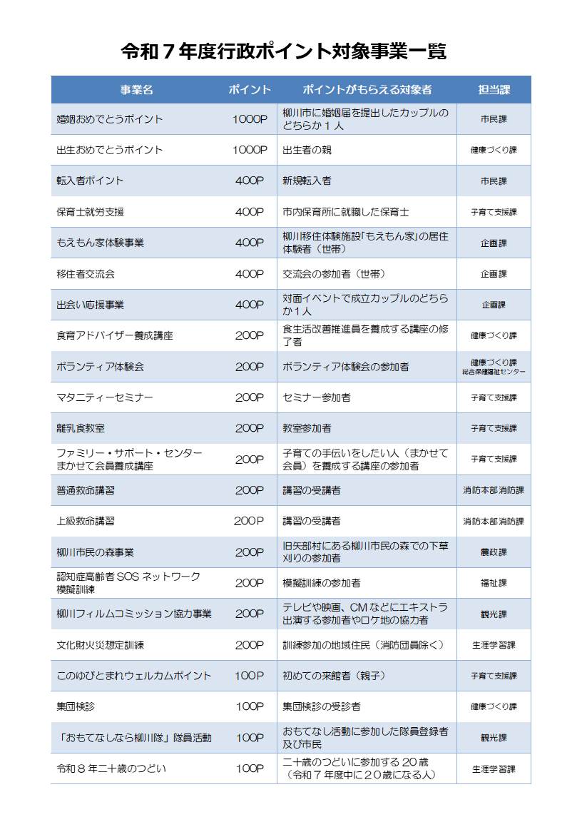★裏面最新 R7年度 行政ポイントチラシ.png