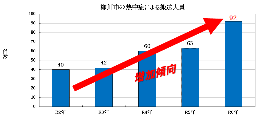 熱中症2025.png