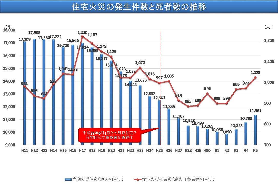 1.住宅火災発生件数.jpg