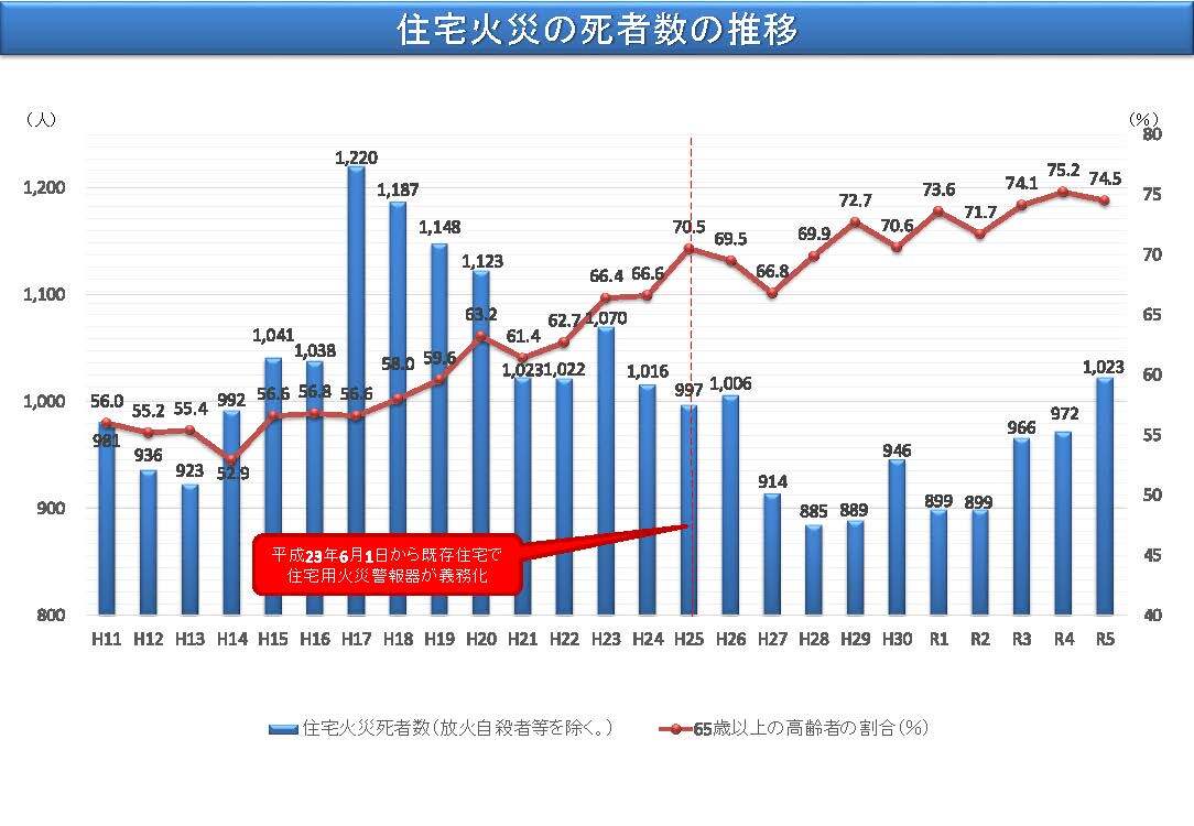2.死者高齢者割合.jpg