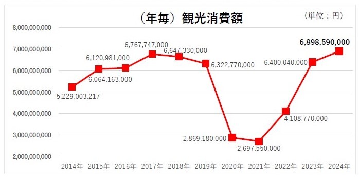 観光動態調査P4表.jpg