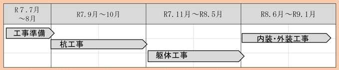 工事スケジュール.png
