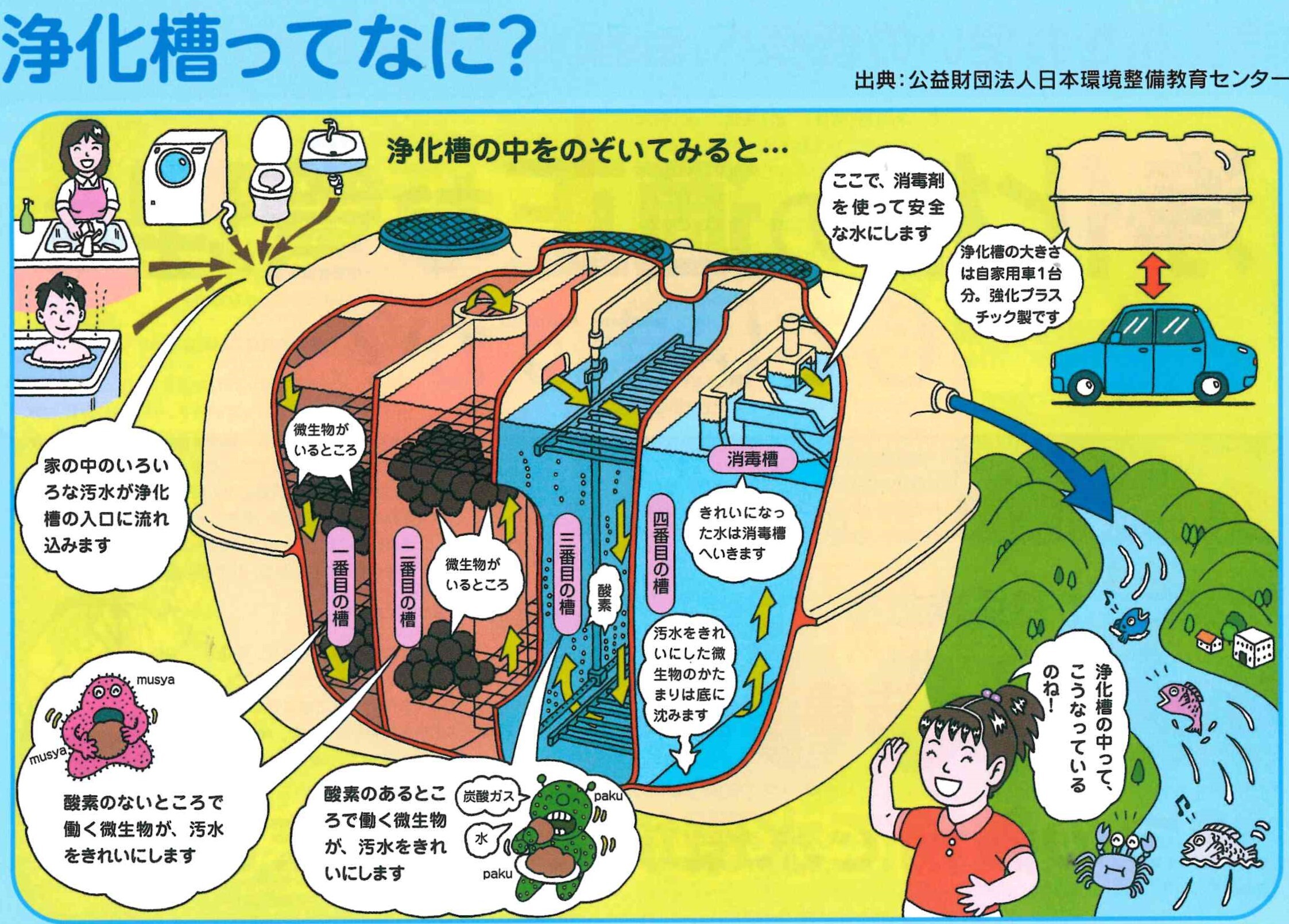 浄化槽って何?.jpg