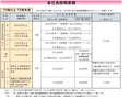 自己負担額（70歳～74歳）.jpg