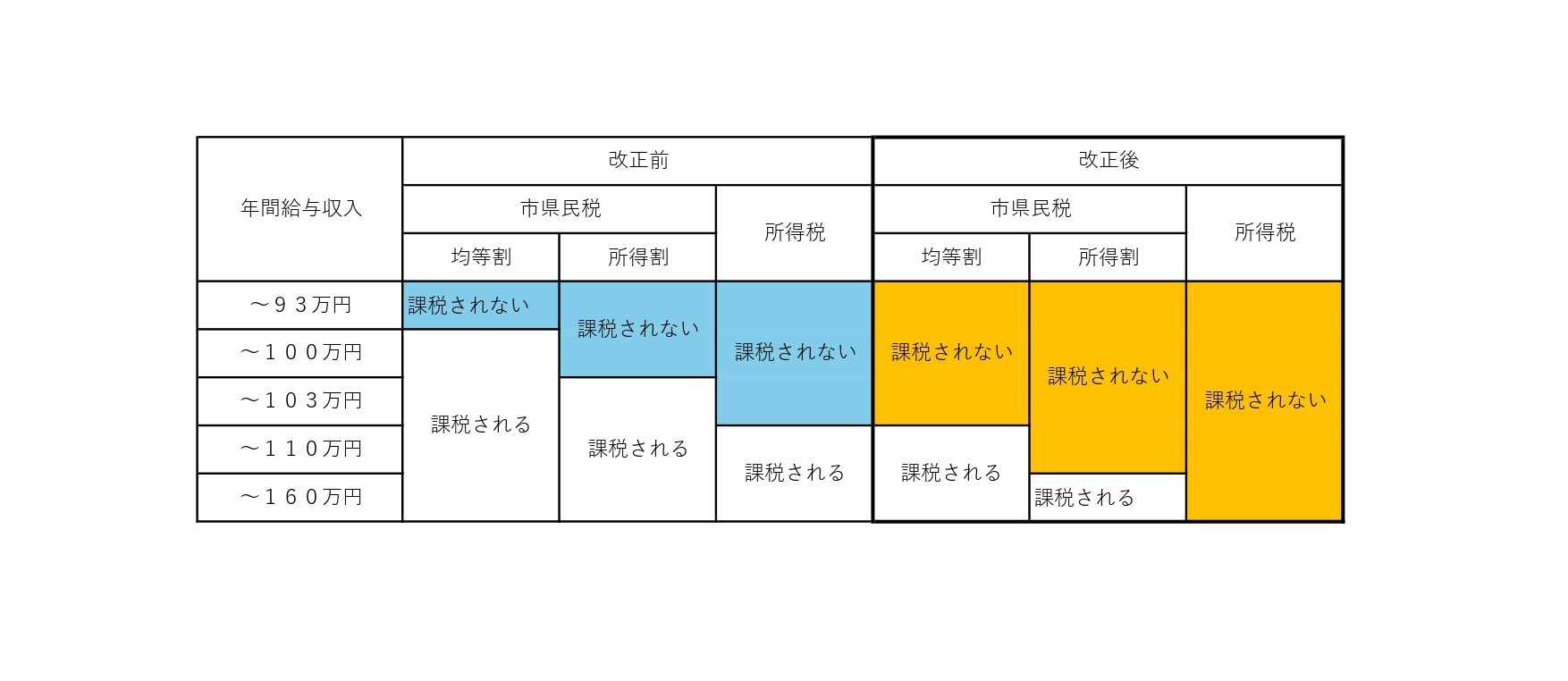 令和8年度から適用される個人住民税の改正点について　年収水準.jpg