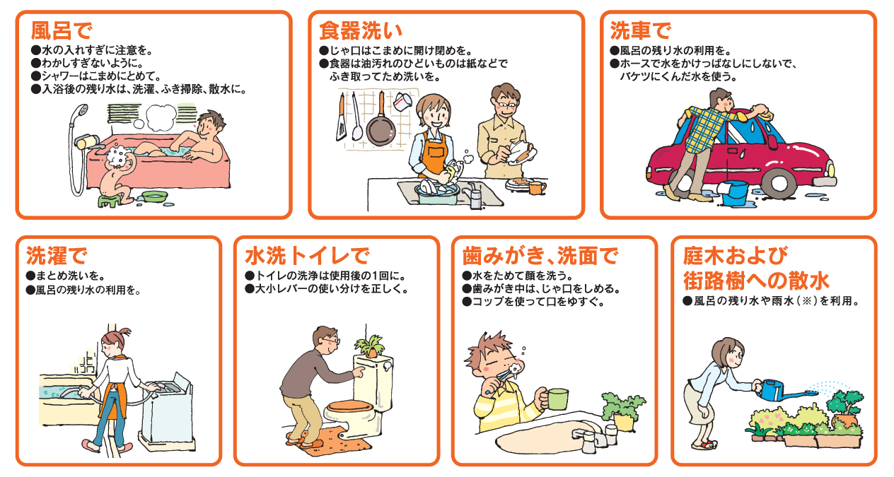 節水手段イラスト(参考).png