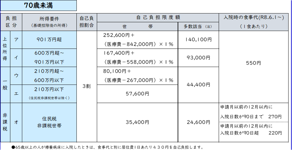 70未満.png