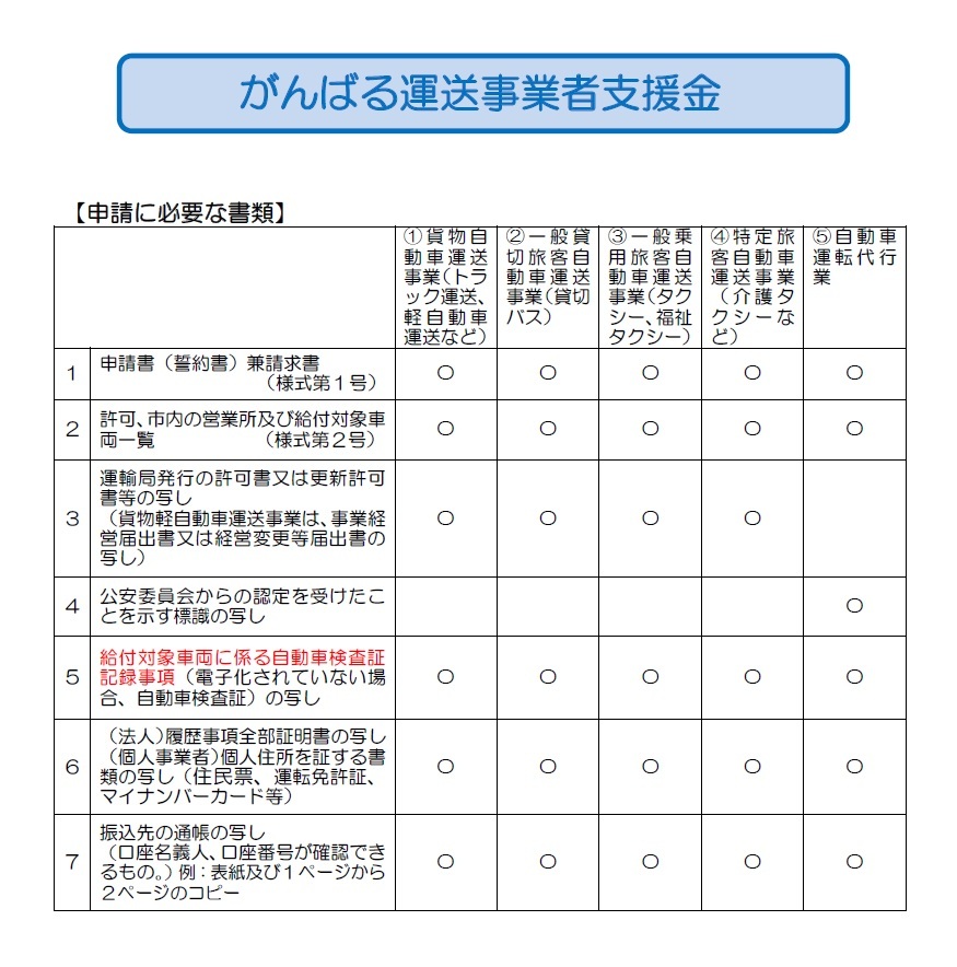 がんばる運送_申請に必要な書類.jpg