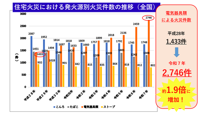 発火源別.png