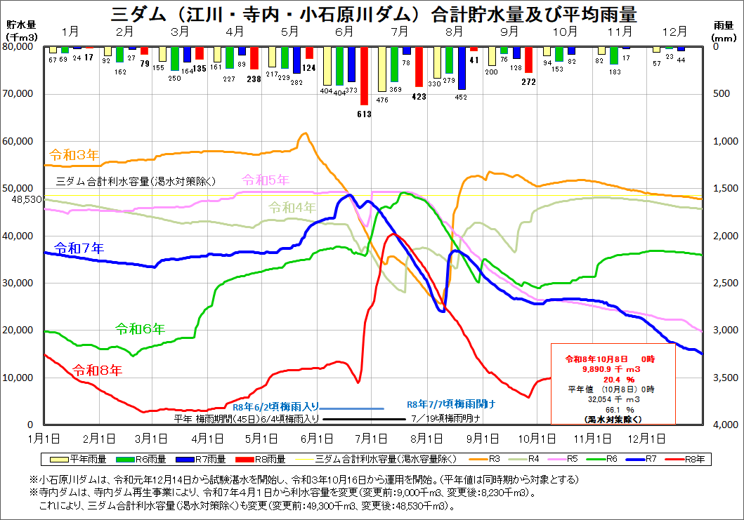 江川小石原川寺内貯留量グラフ (HP追加).png