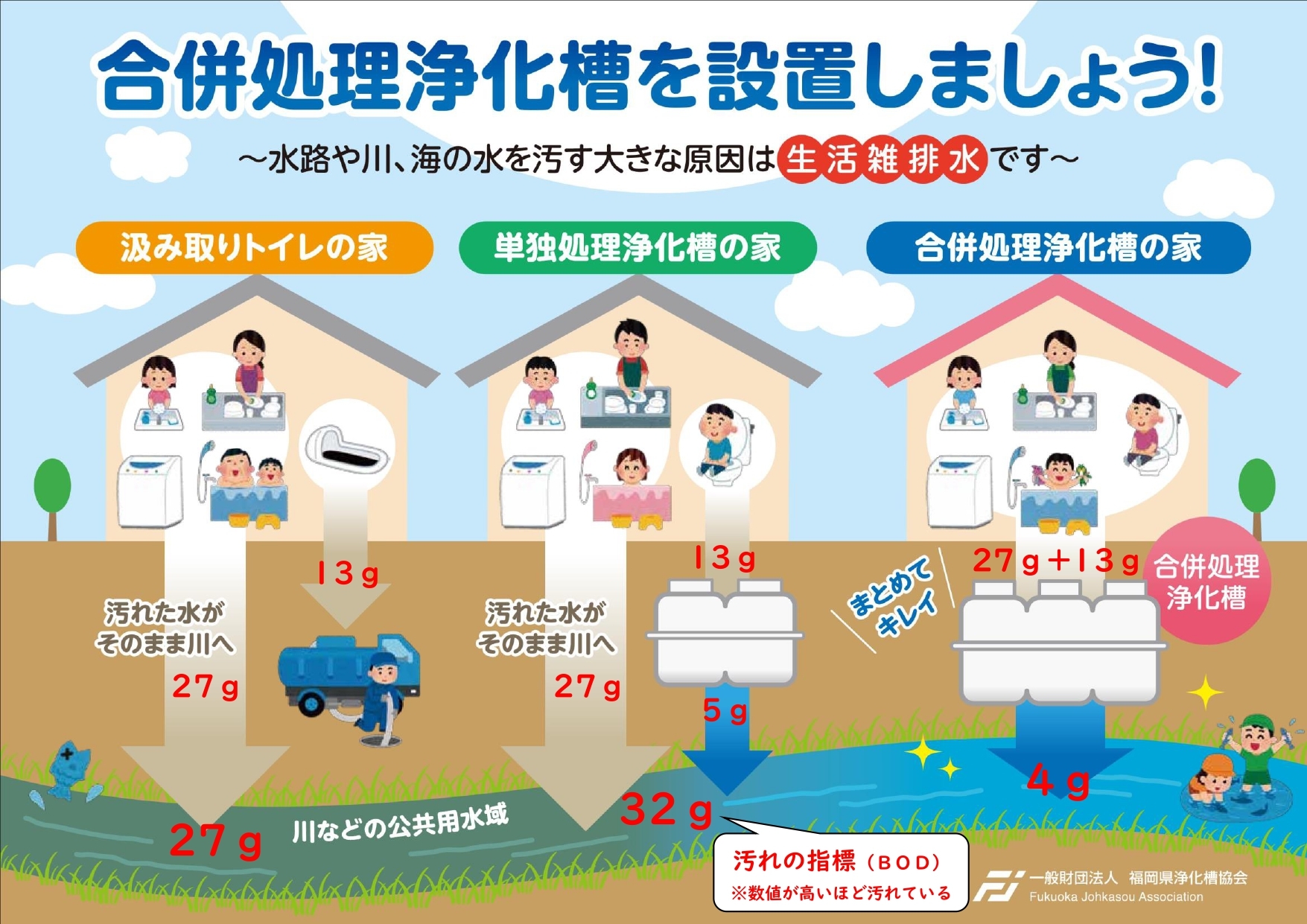 加工2(福岡県浄化槽協会)合併処理浄化槽チラシ_page-0001.jpg