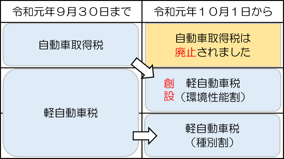 柳川市公式ウェブサイト 軽自動車税 環境性能割 柳川市公式ウェブサイト 軽自動車税 環境性能割