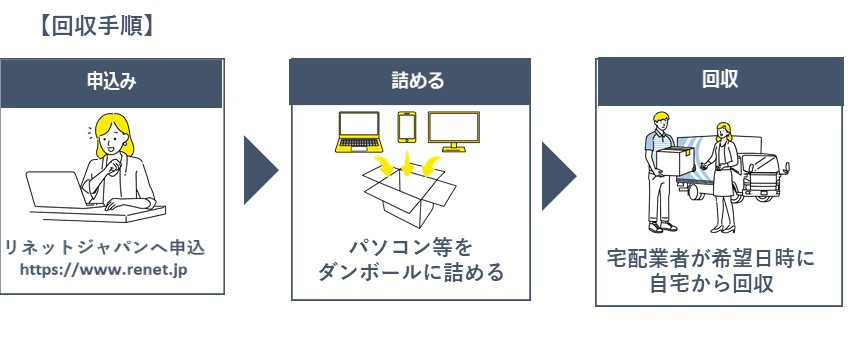 回収手順のイラスト.jpg