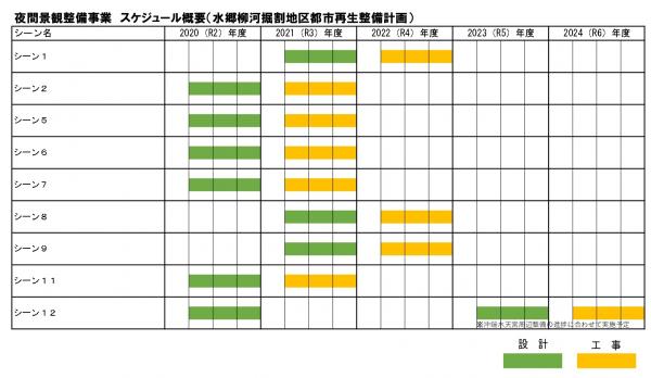 夜間景観整備事業スケジュール概要