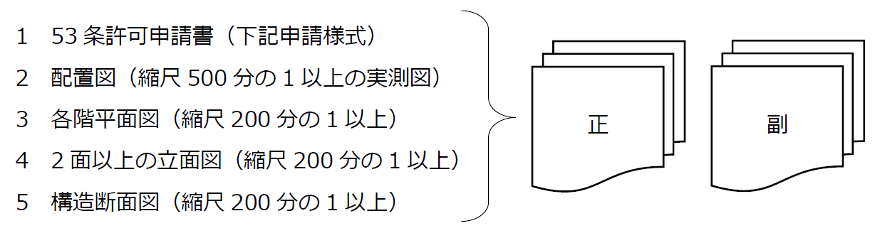 提出書類一式