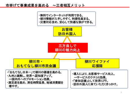 wifi使うことのメリットについての図