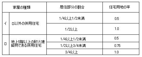 併用住宅の場合の範囲表