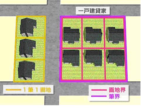 一筆の宅地について、一体として利用されてない場合のイメージ図