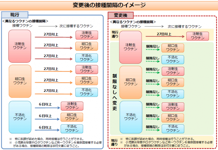 柳川市公式ウェブサイト 子どもの定期予防接種