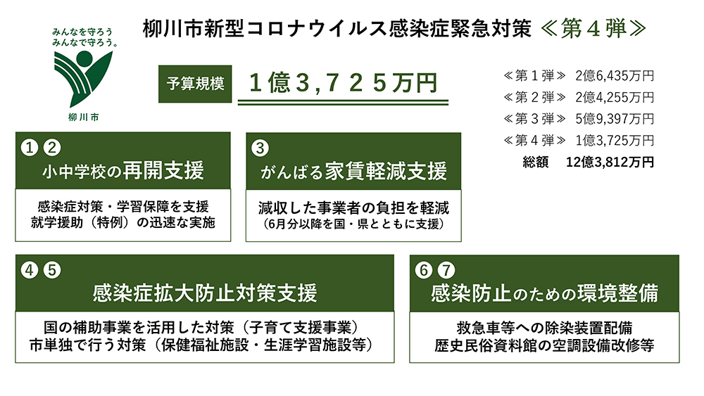 柳川 市 コロナ 感染 筑後市の60代女性と柳川市の60代男性が新たに新型コロナウイルスに感染 Amp Petmd Com 柳川 市 コロナ 感染 筑後市の60代女性と柳川市の60代男性が新たに新型コロナウイルスに感染 Amp Petmd Com
