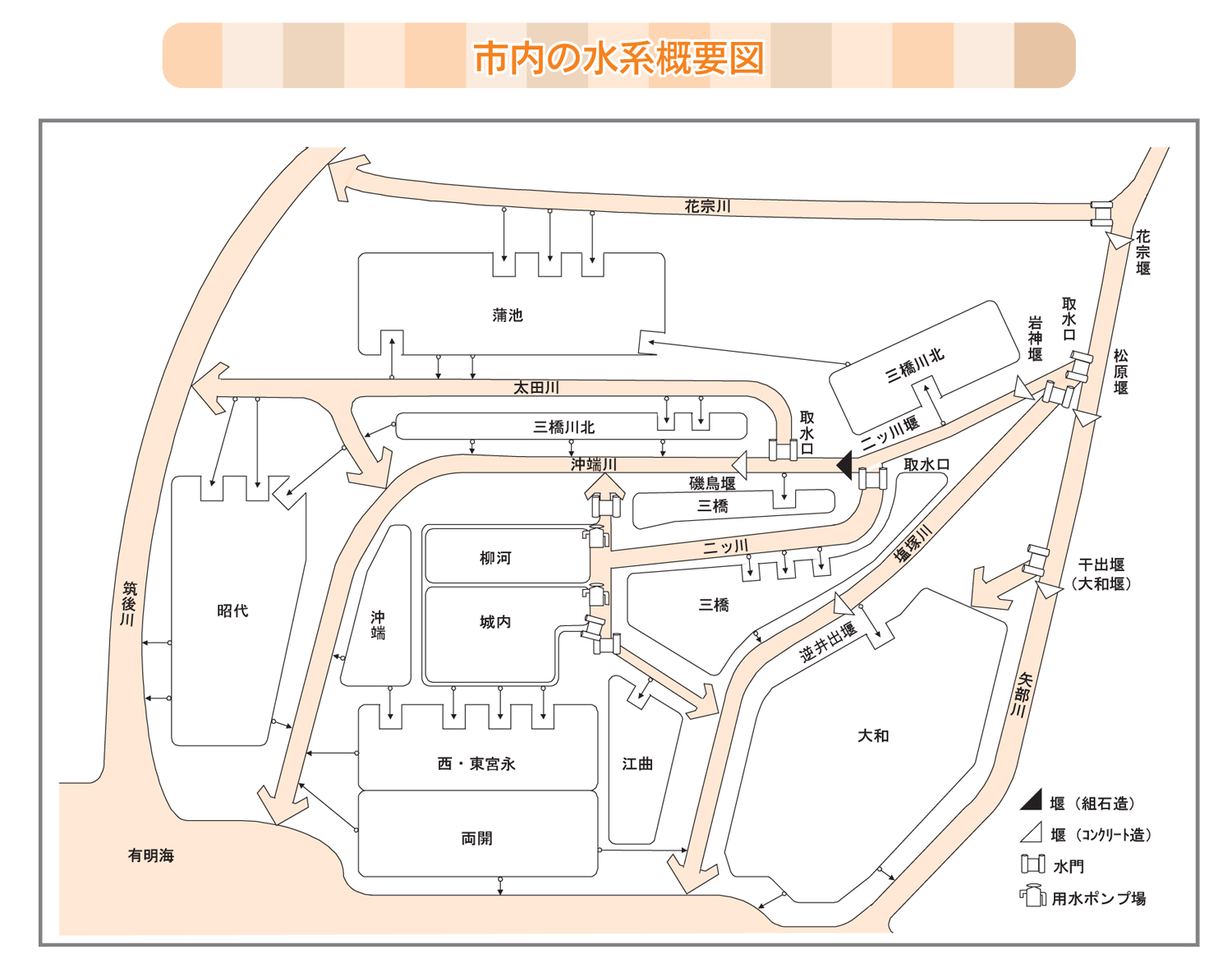 市内の水系概要図