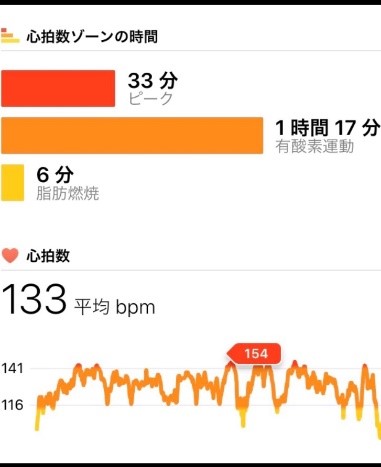 心拍数が記されたスクリーンショット