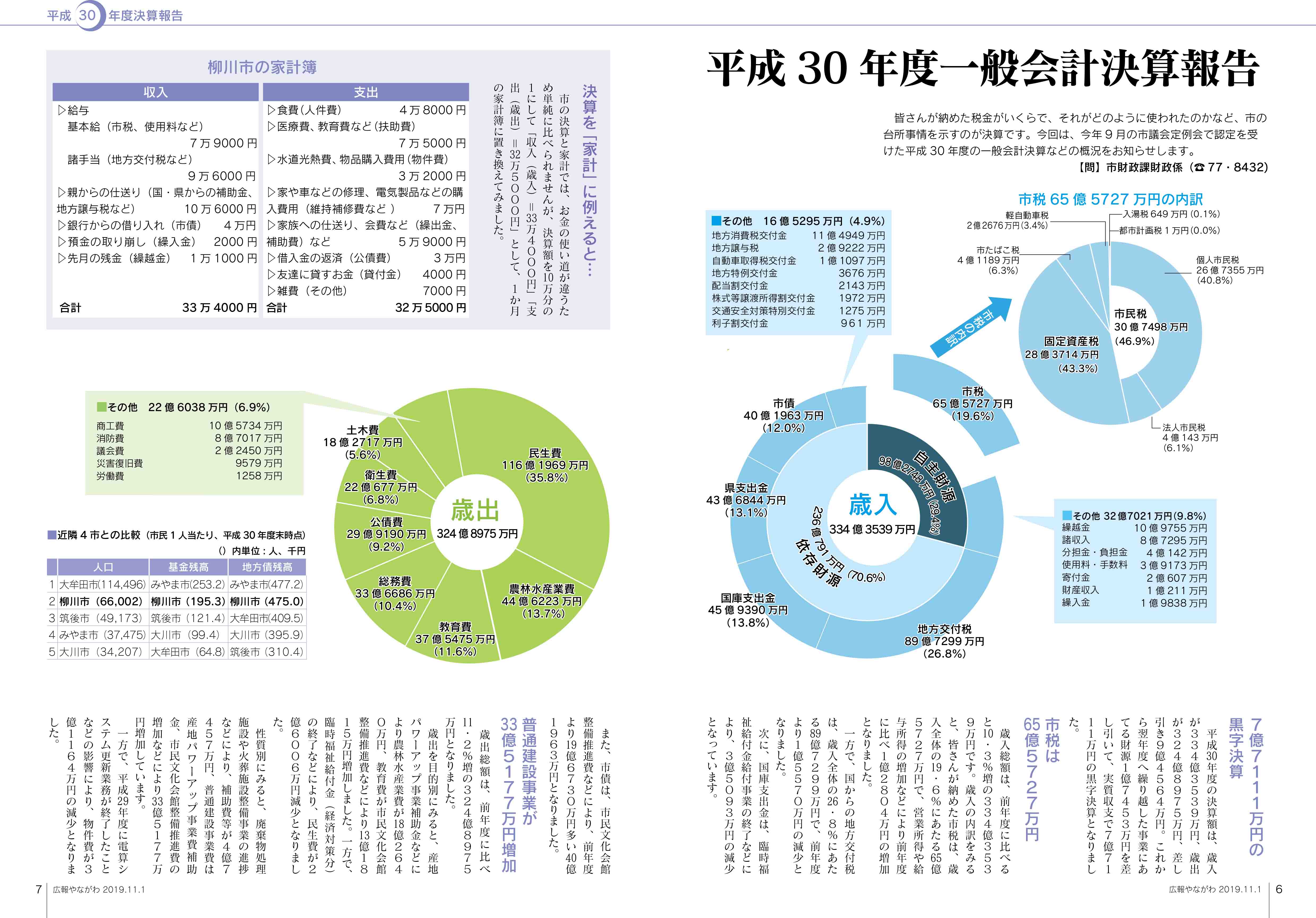 平成30年度一般会計決算報告書の図