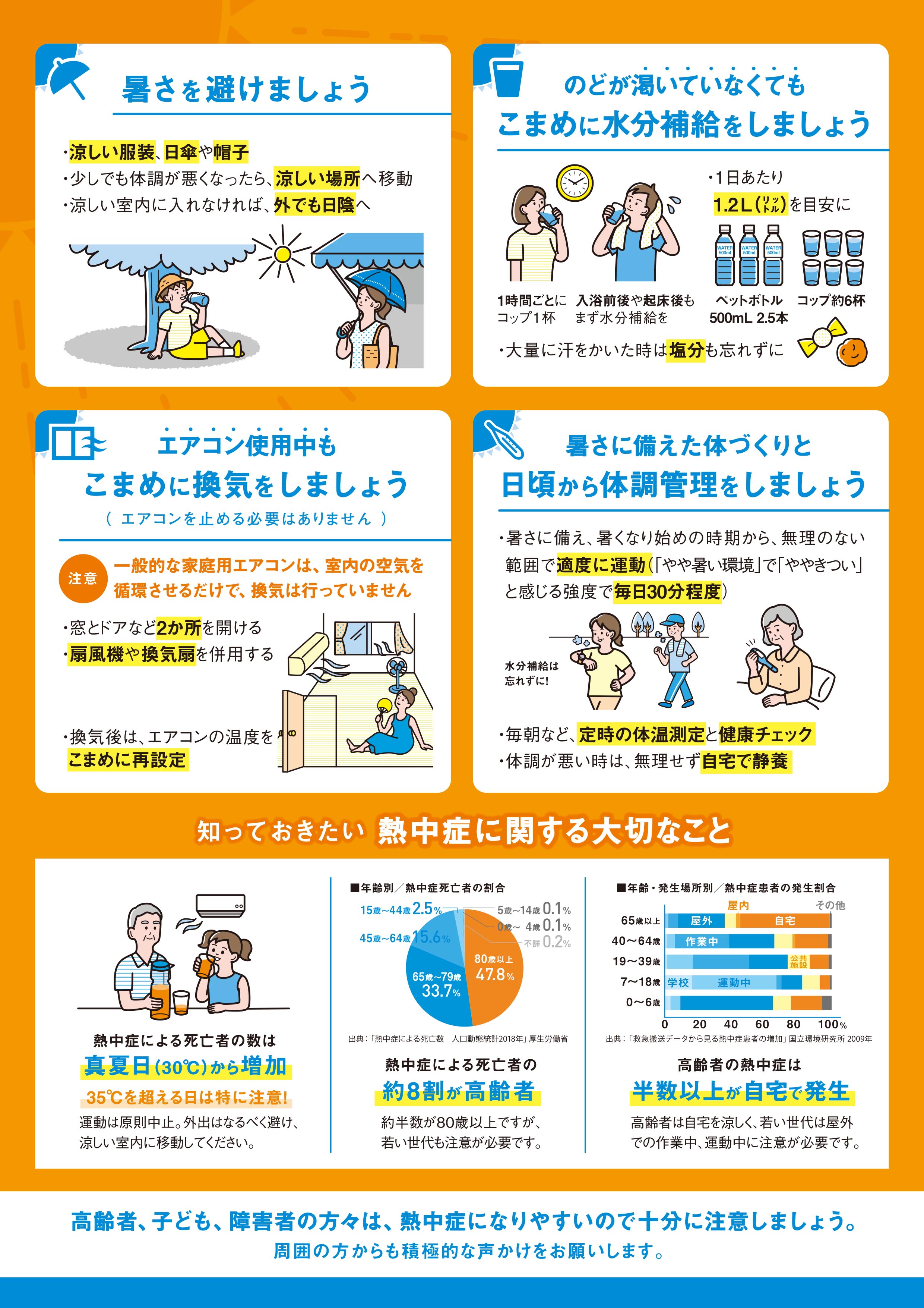 熱中症予防と感染対策のポスター2