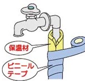 水道の凍結防止策を記したイラスト