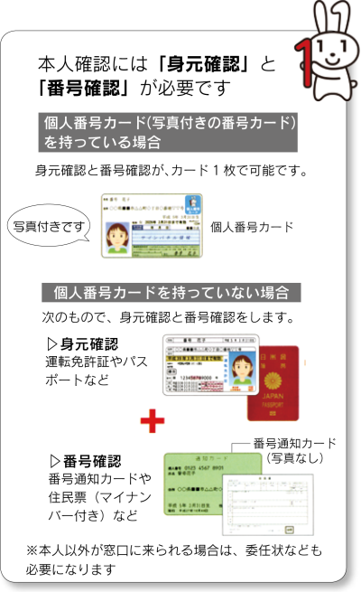 マイナンバーの手続きの画像.png