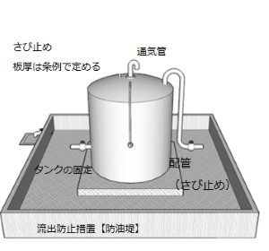 タンク設置例.png