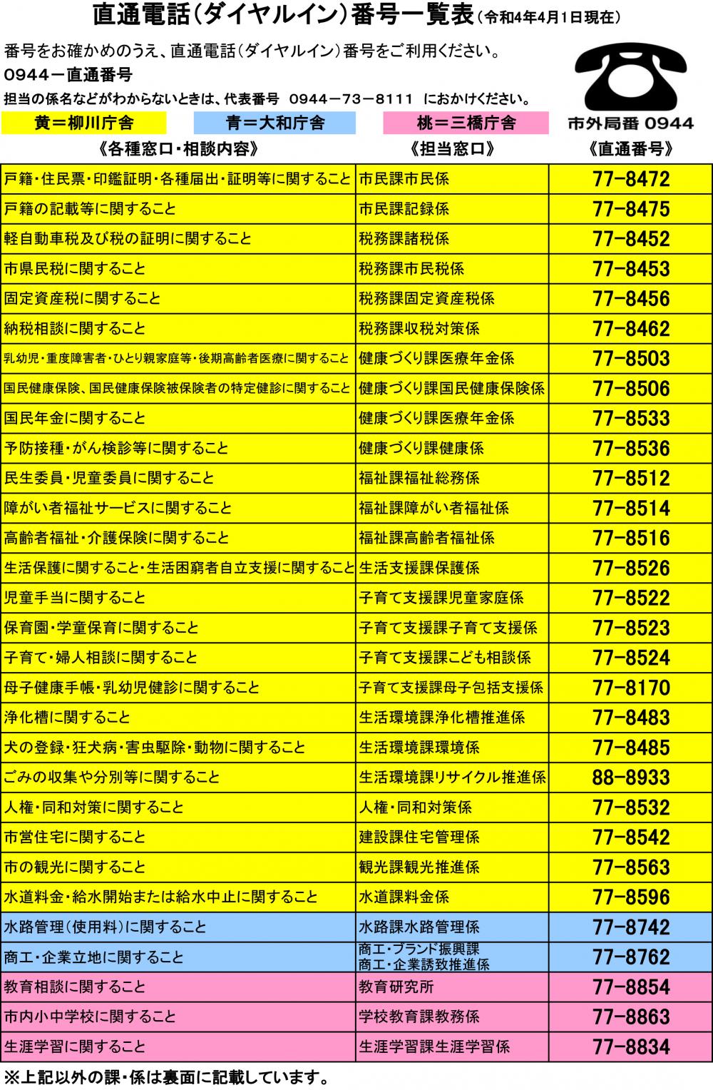 各課の直通番号一覧表1