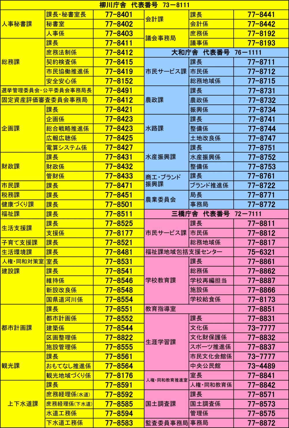 各課の直通番号一覧表2