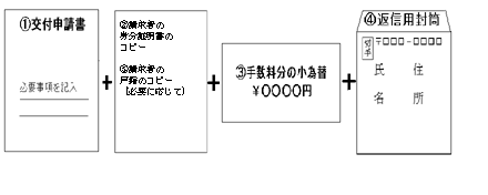 封筒のイメージ