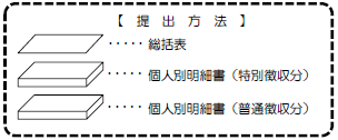 提出方法（並び順）.png