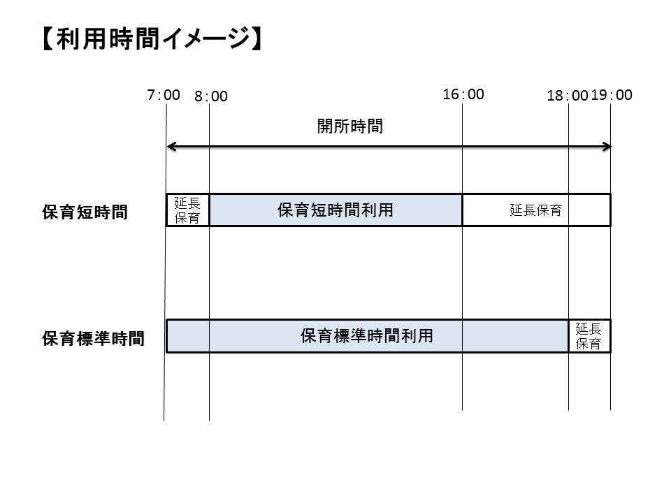 利用時間